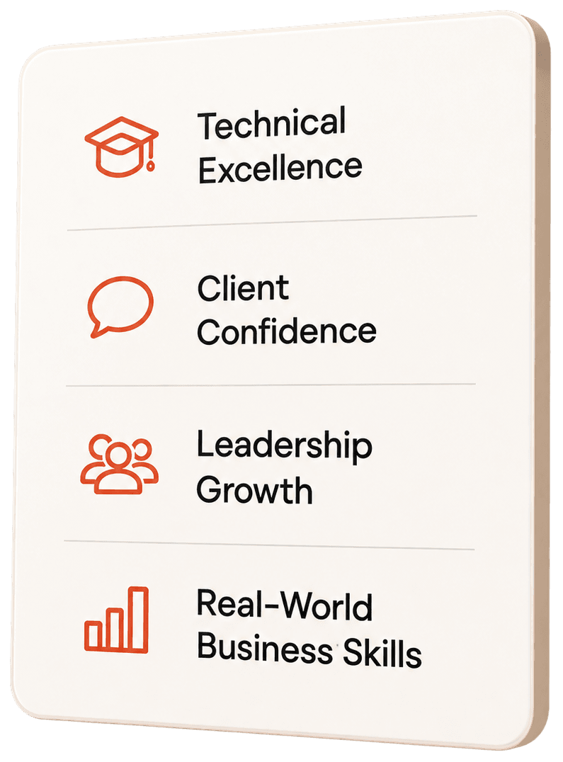 Technical excellence · Client confidence · Leadership growth · Real-world business skills.